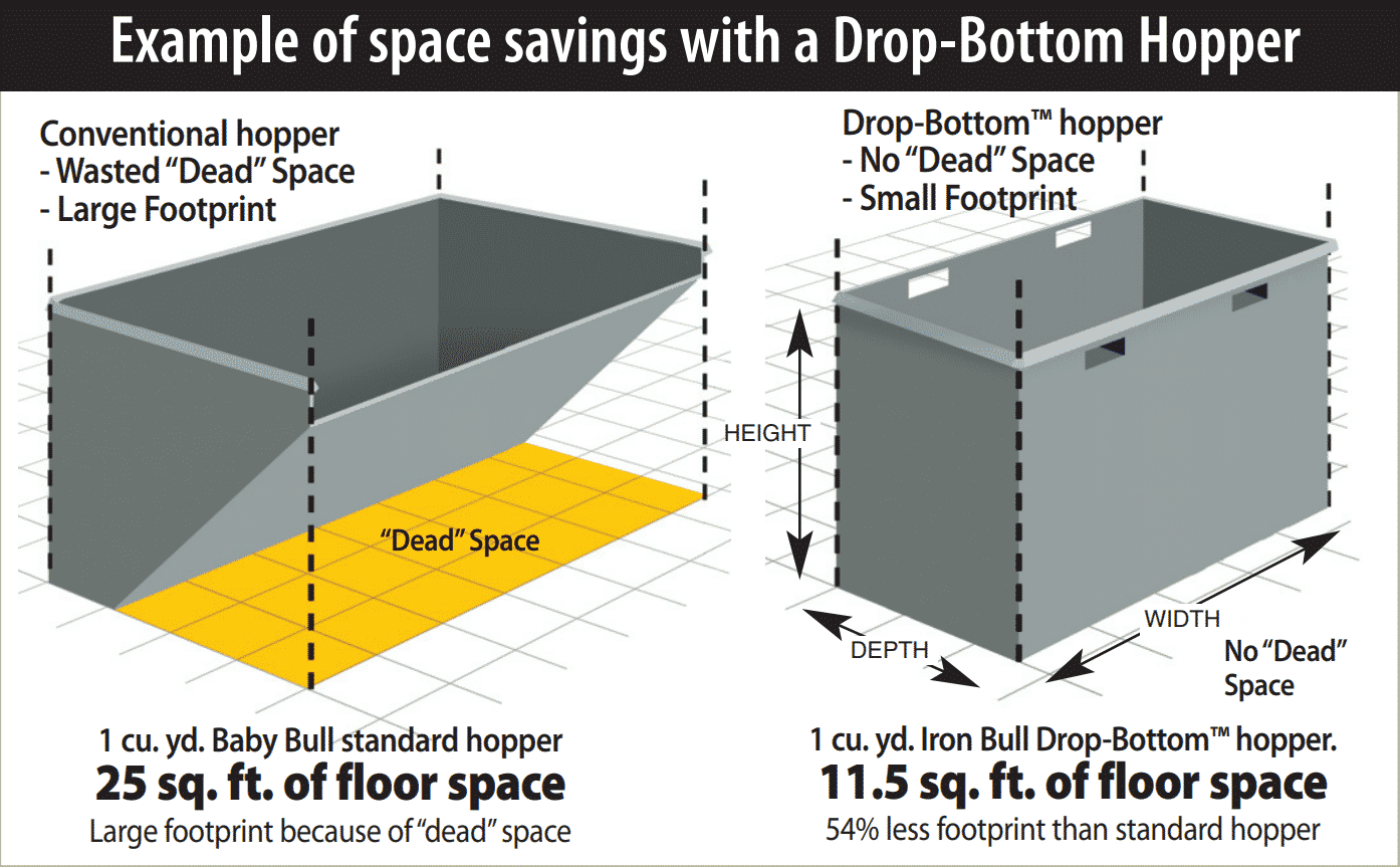 drop bottom hoppers save floor space