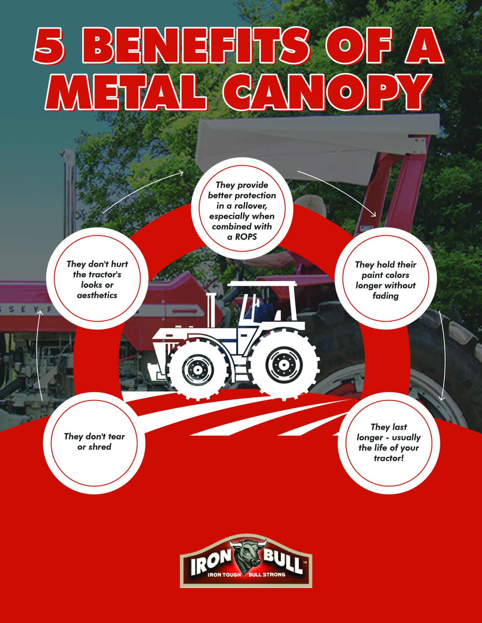 5 reasons a metal tractor canopy is the best