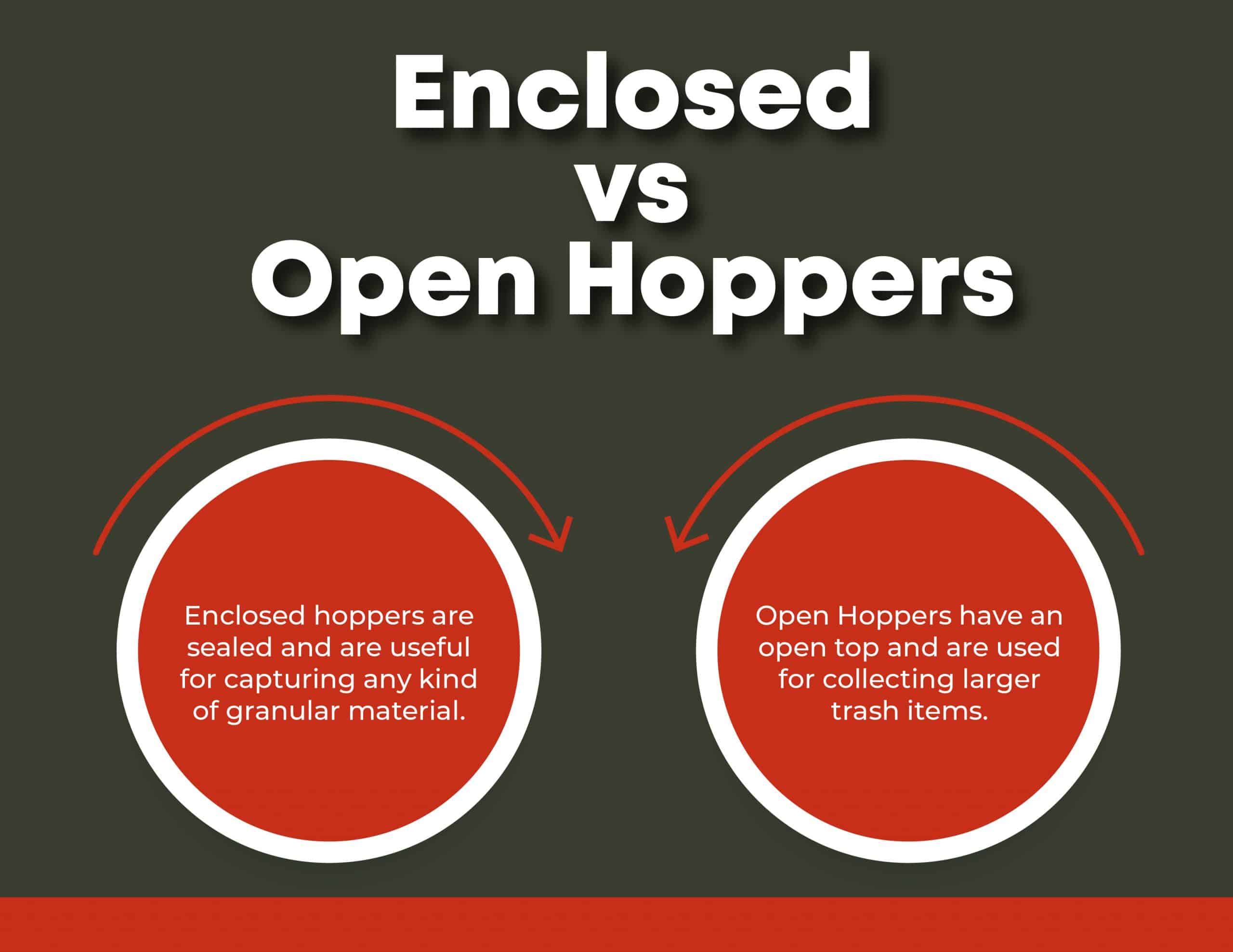 enclosed vs open hoppers