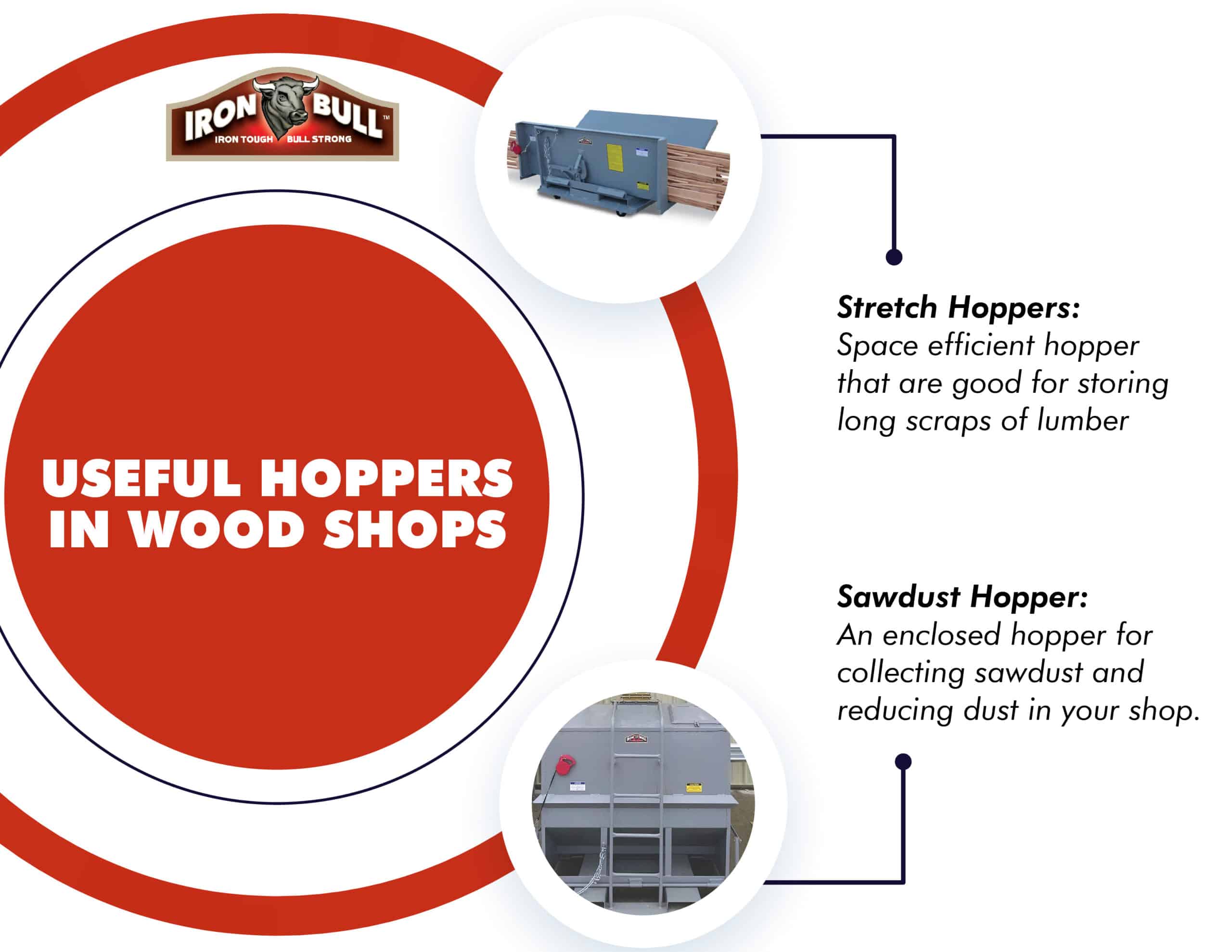 useful hoppers in wood shops