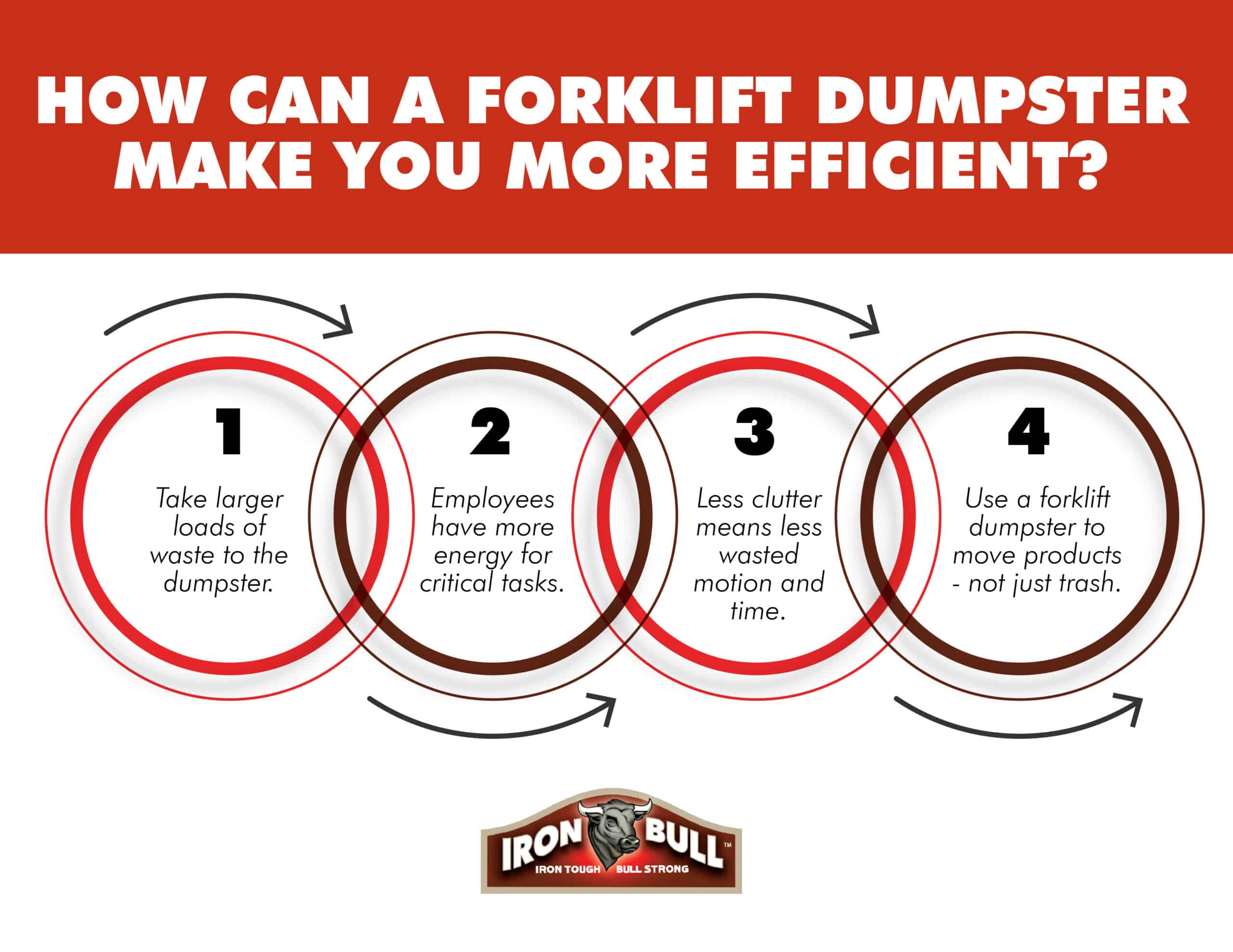 how can a forklift dumpster make you more efficient