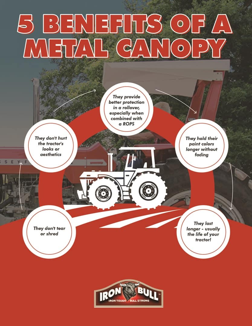 The 5 benefits of a metal canopy