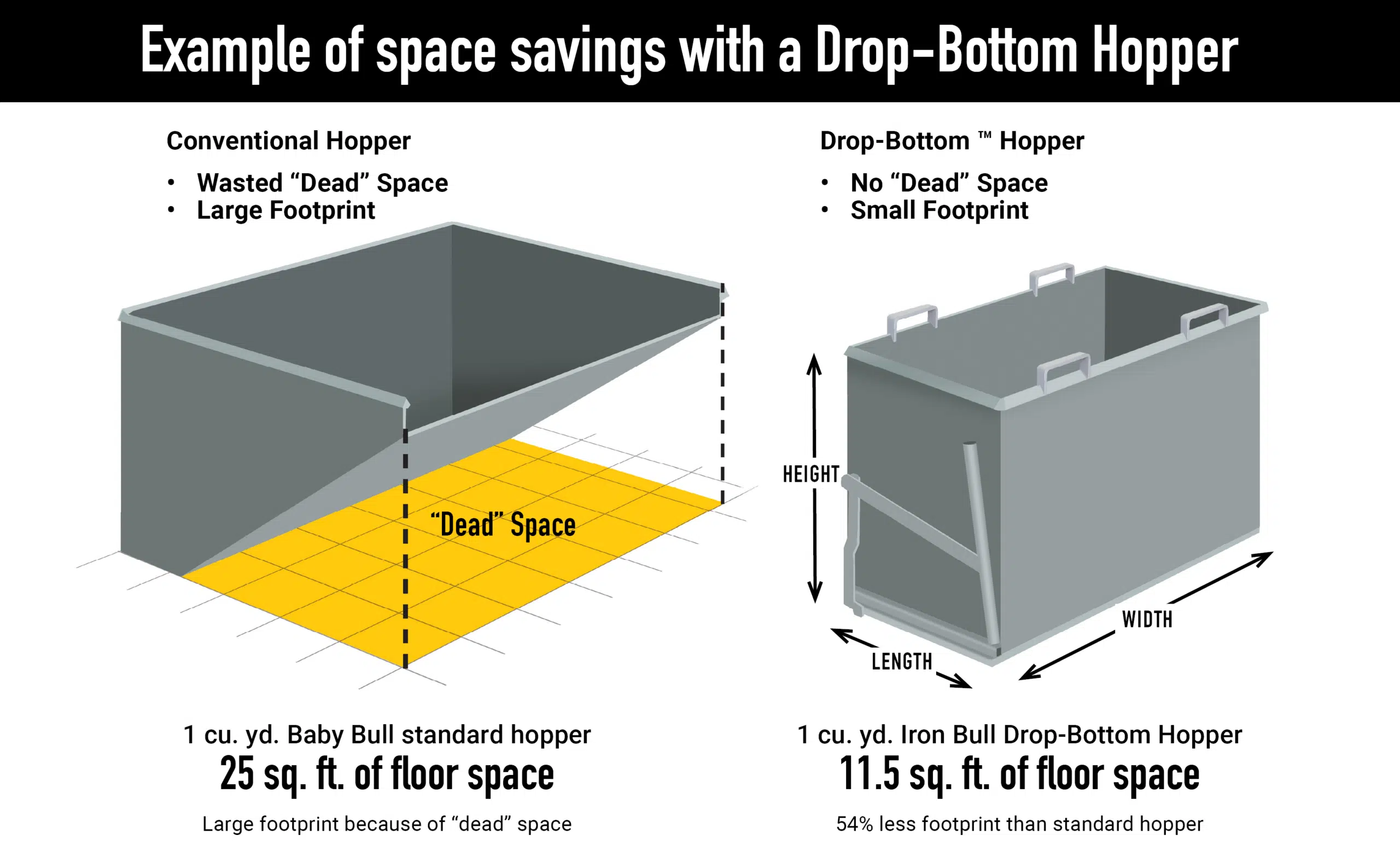 Drop Bottom Space Savings 2